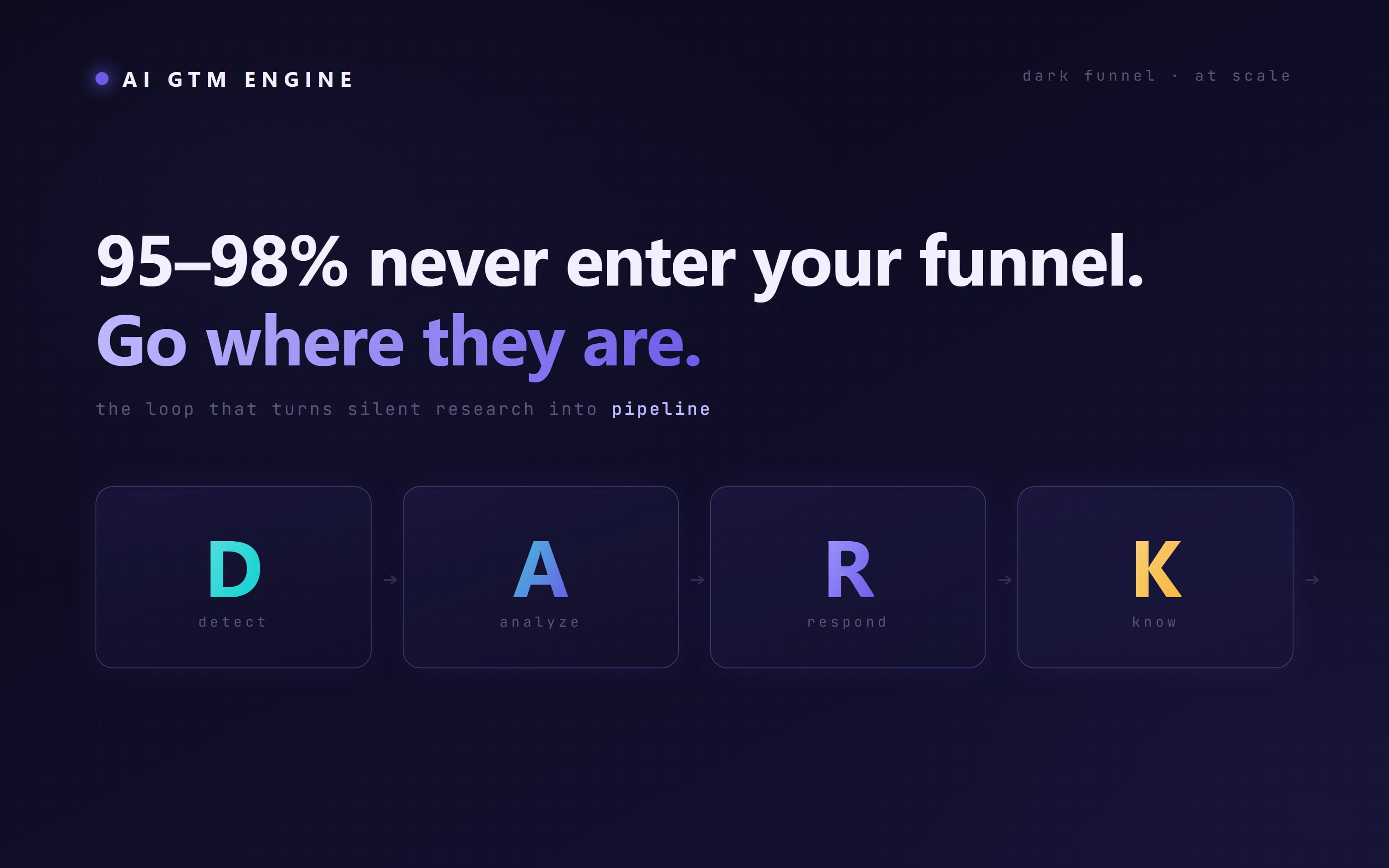 Glowing fiber-optic strands cascading on a dark background, representing an AI GTM engine surfacing dark-funnel signals